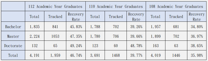 108-112-english